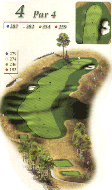 hole overview