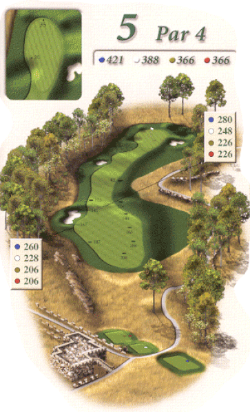 hole overview