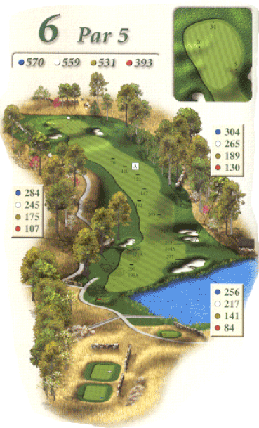 hole overview