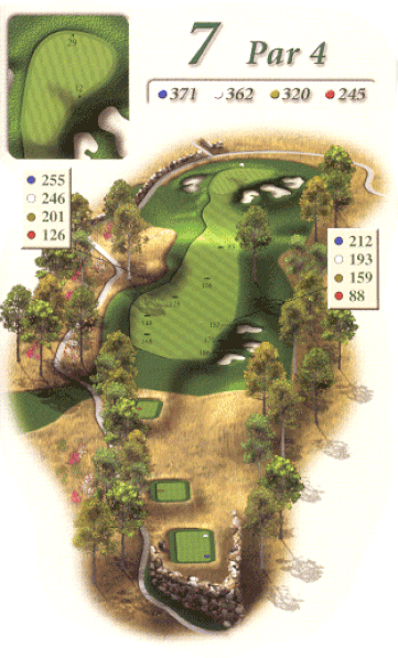 hole overview