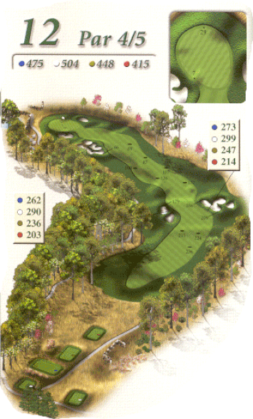 hole overview